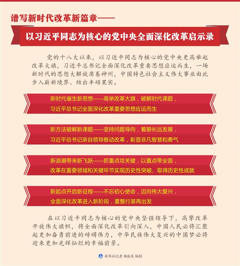 （新華全媒頭條）譜寫新時代改革新篇章——以習(xí)近平同志為核心的黨中央全面深化改革啟示錄